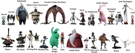 List of The Nightmare Before Christmas characters .